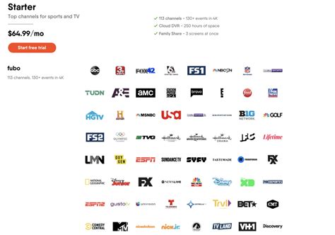 list of channels on fubotv